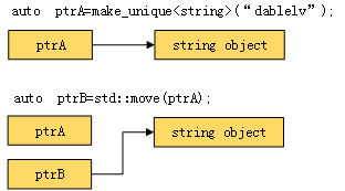 STL四种智能指针