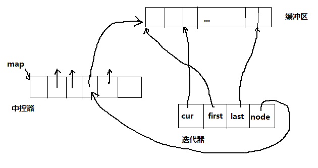 STL详解